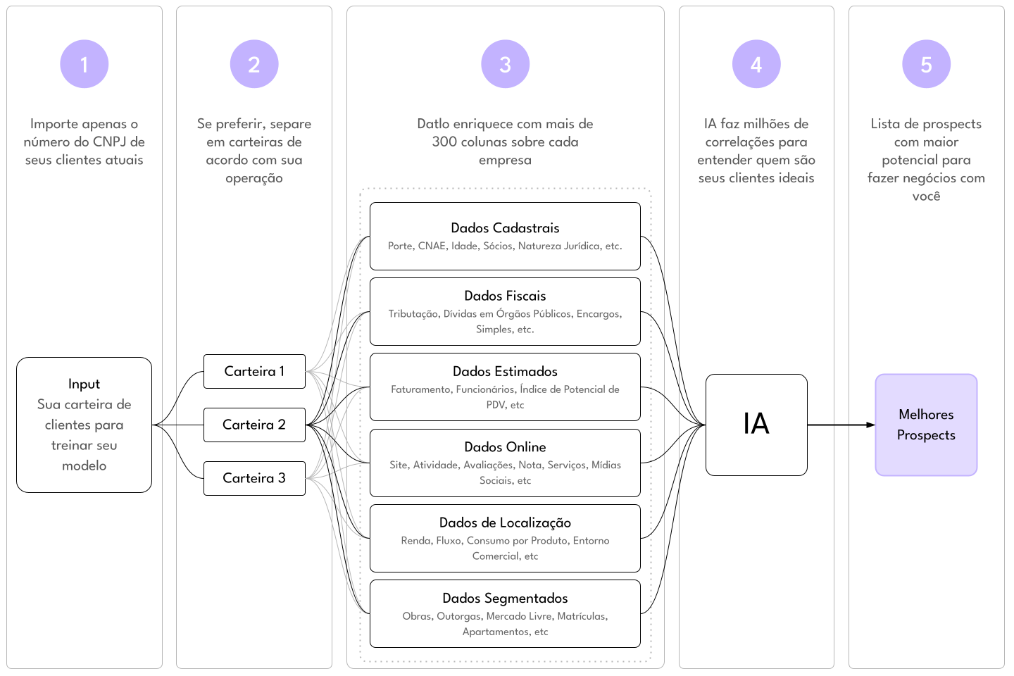 diagrama-ia-para-prospeccao